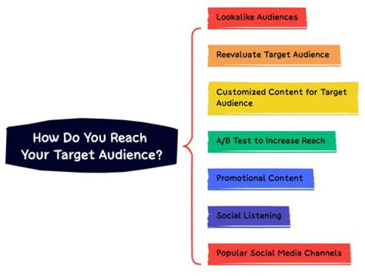 Ad Audience - How To Discuss
