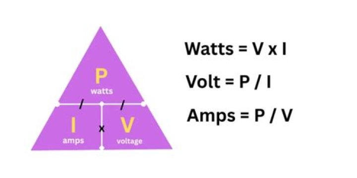 Ampere (A) - How To Discuss