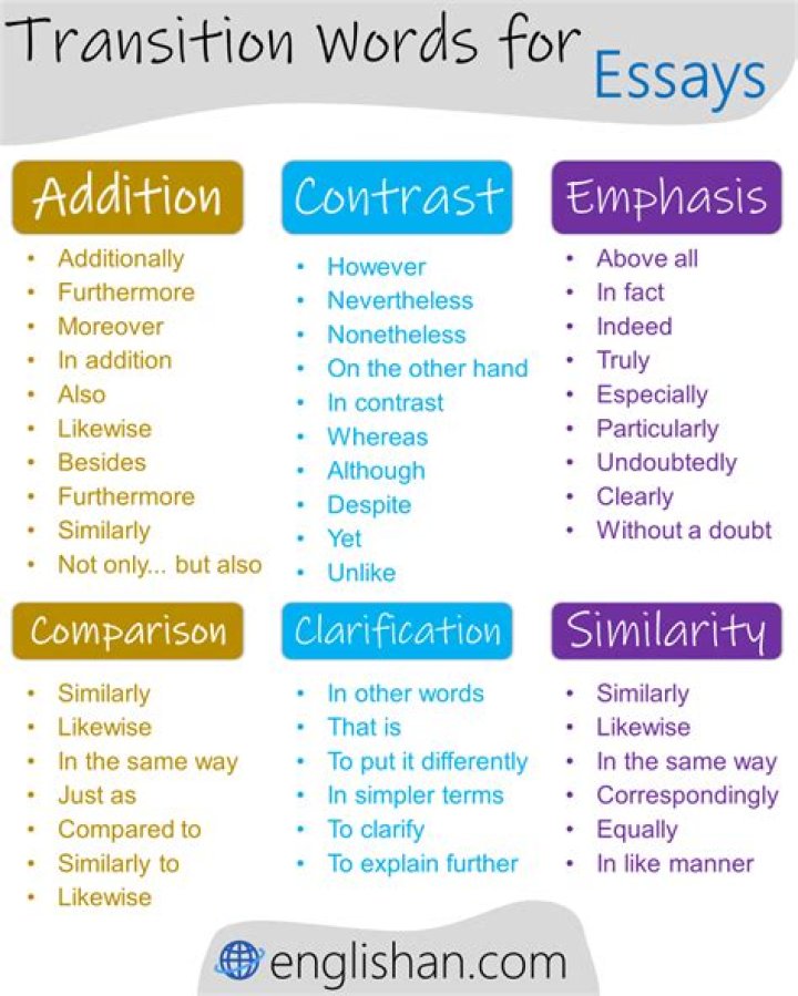 An Essay That Uses The Words First