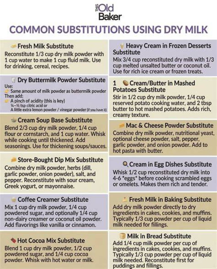 Can I substitute dry milk for regular milk?