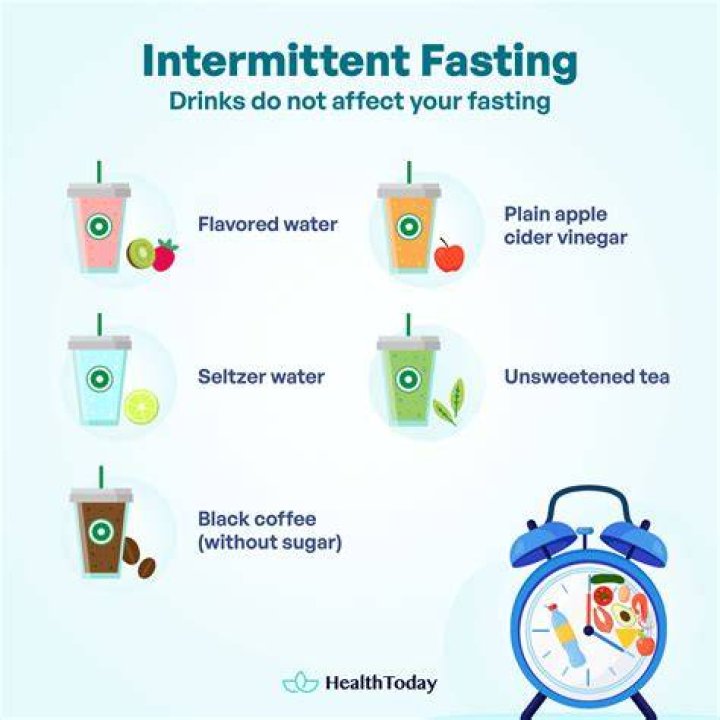 can you drink water while fasting