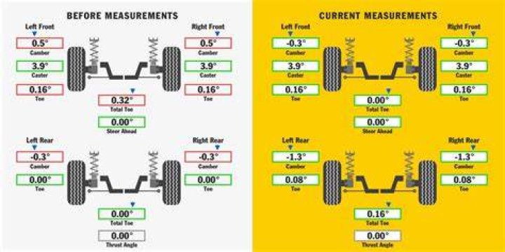 car alignment cost