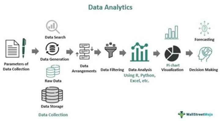 Content Analytics - How To Discuss