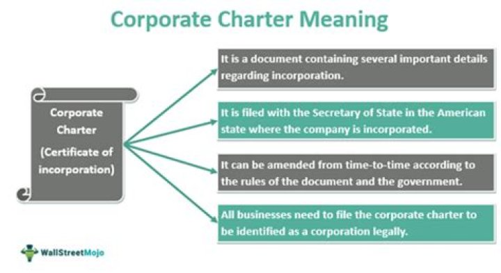 Corporate Charter - How To Discuss