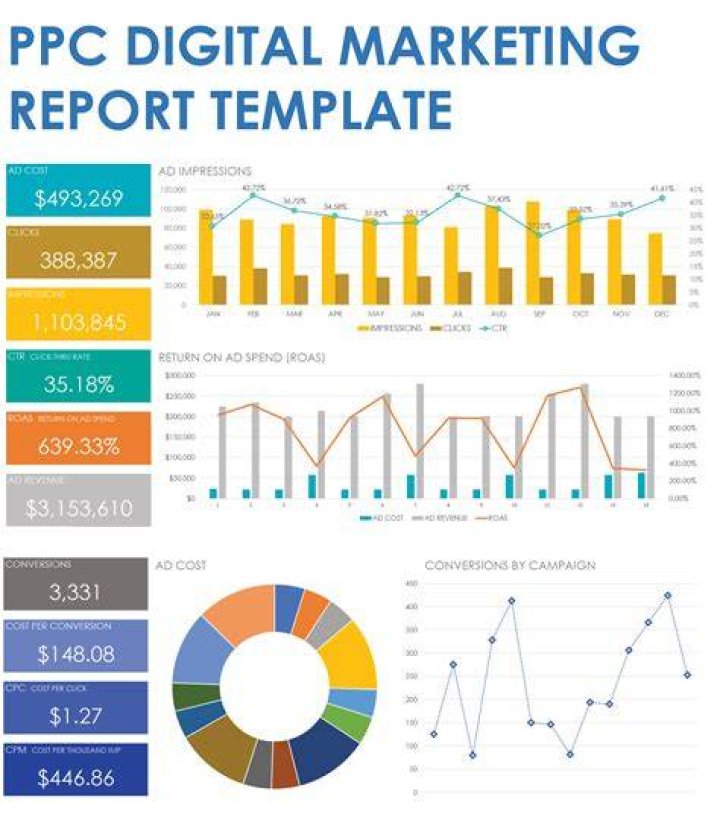 Digital Marketing Report