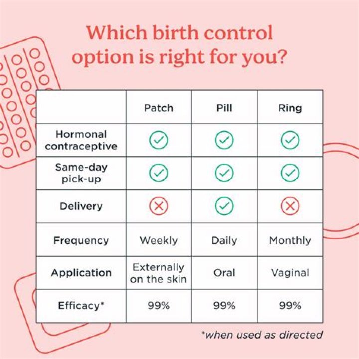 does birth control help with acne