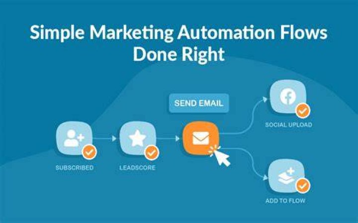 Email And Automation Marketing