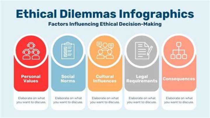 Ethical Trade - How To Discuss