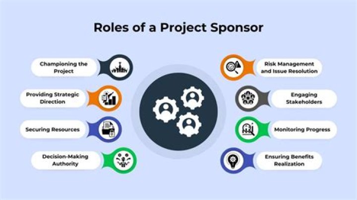 Executive Sponsor - How To Discuss