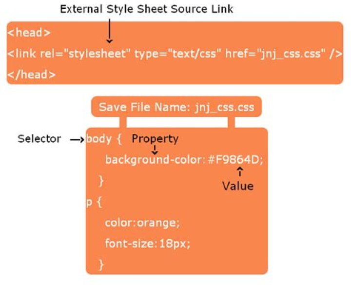 External Style Sheet