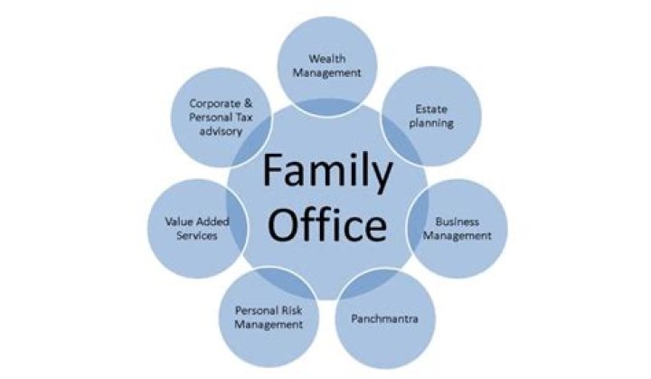 family office definition
