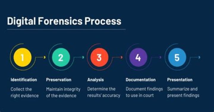 Forensic Software - How To Discuss