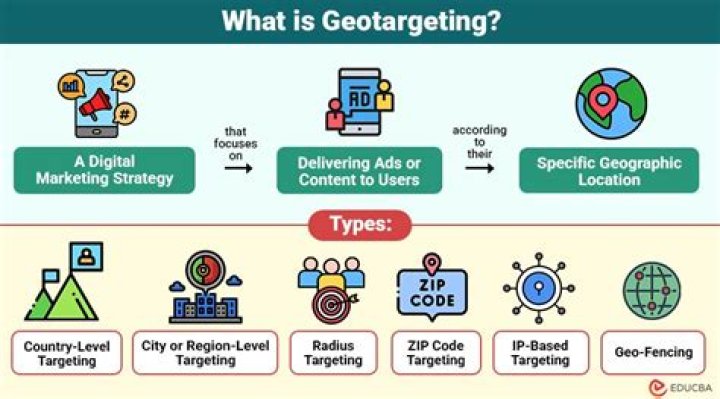 Geo-targeting