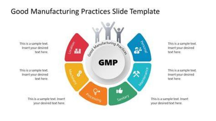 Good manufacturing practices - How To Discuss