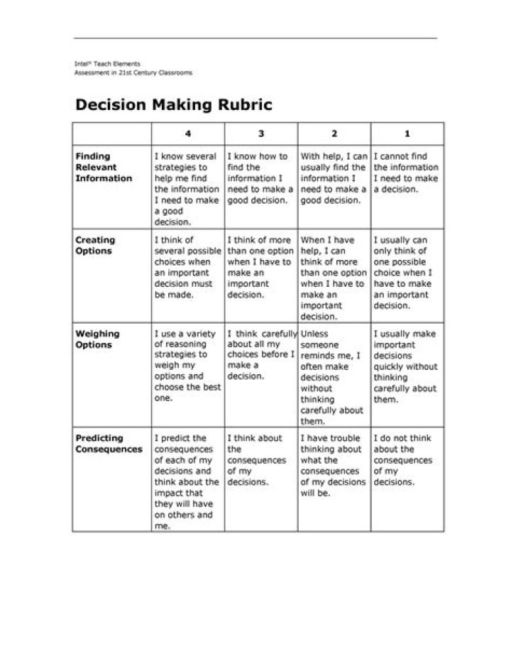 Grading rubric - How To Discuss
