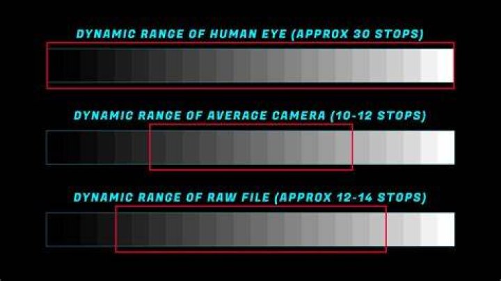 High dynamic range - How To Discuss
