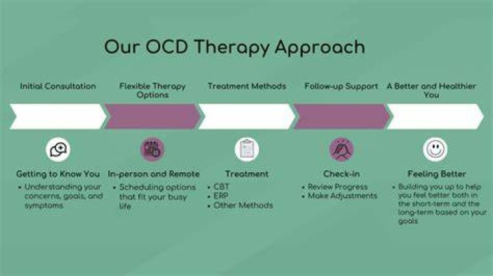 How do psychologists treat OCD