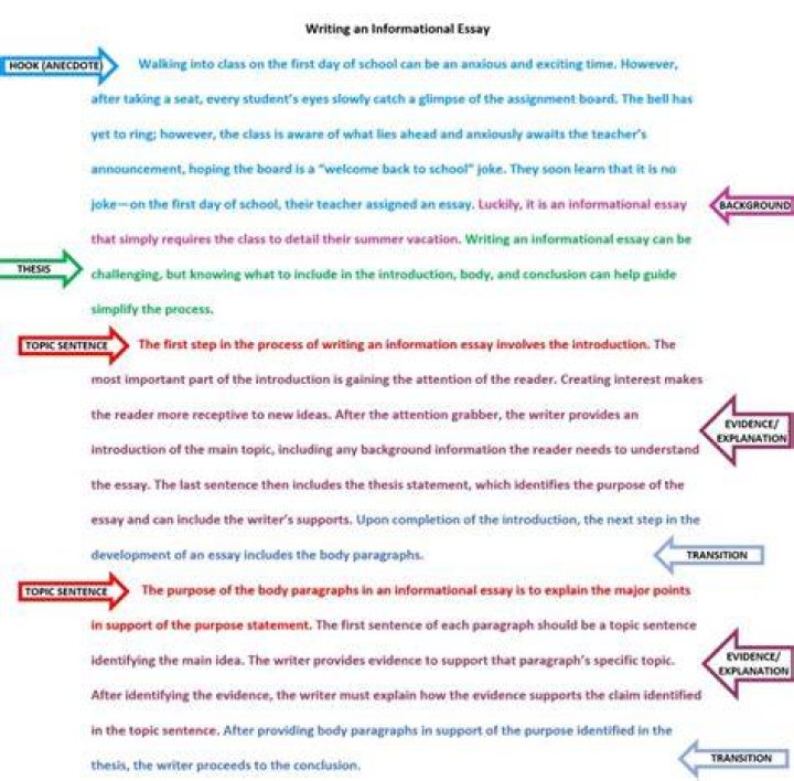 How do you write an informative essay