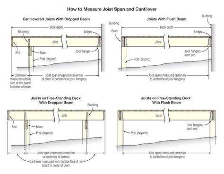 How far can a engineered floor joist span