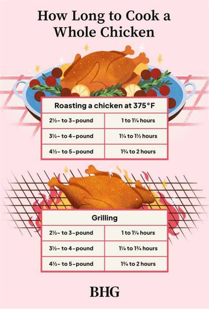 How long does it take to cook a 7 pound chicken?