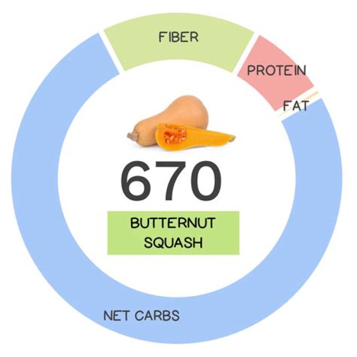 how many carbs in butternut squash