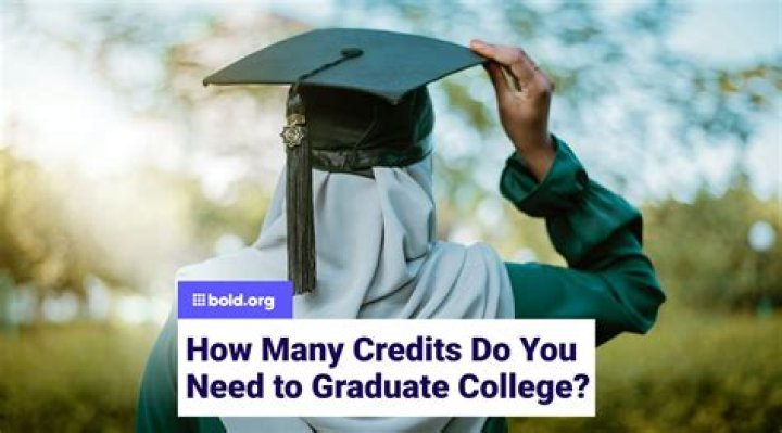 How Many Credits Do You Need For A Masters