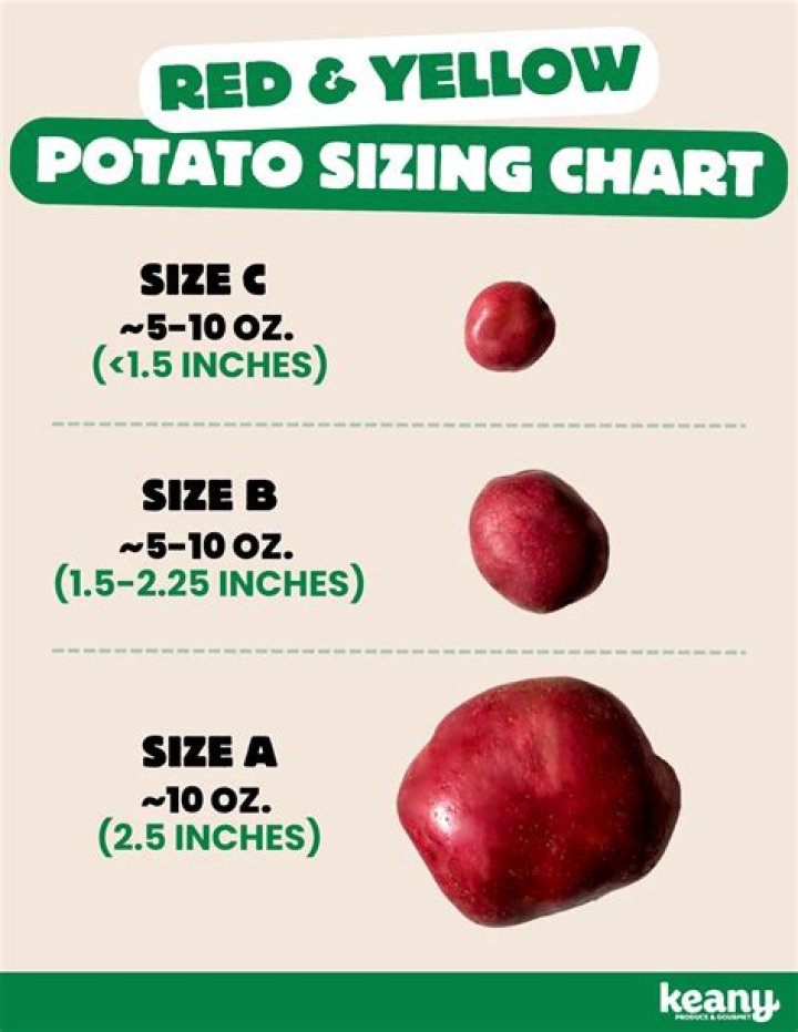 How many potatoes do the average American eat?