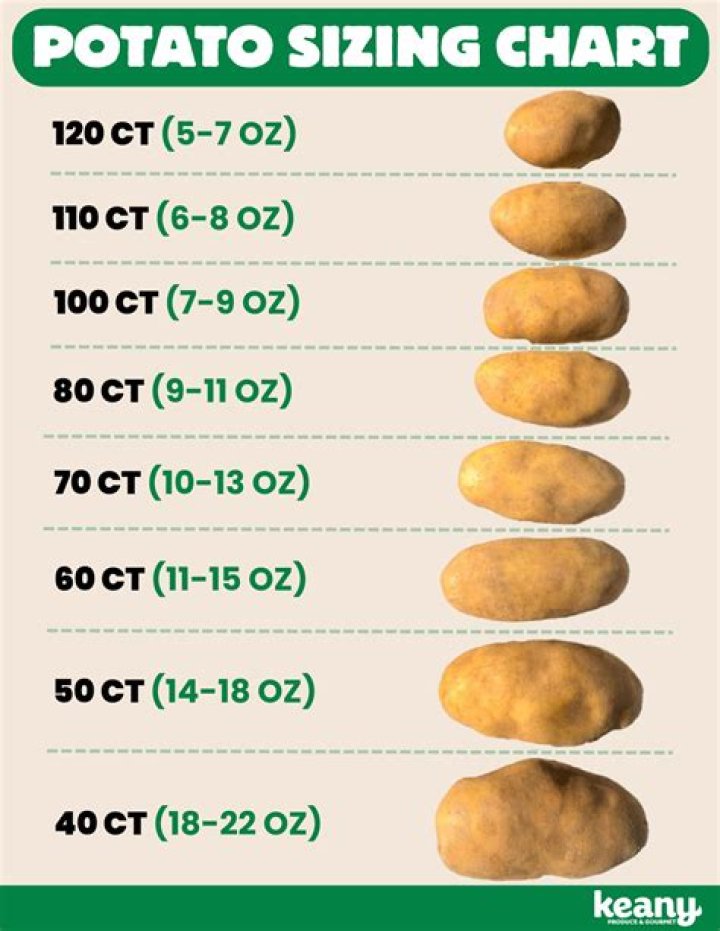 How much does an average red potato weigh?