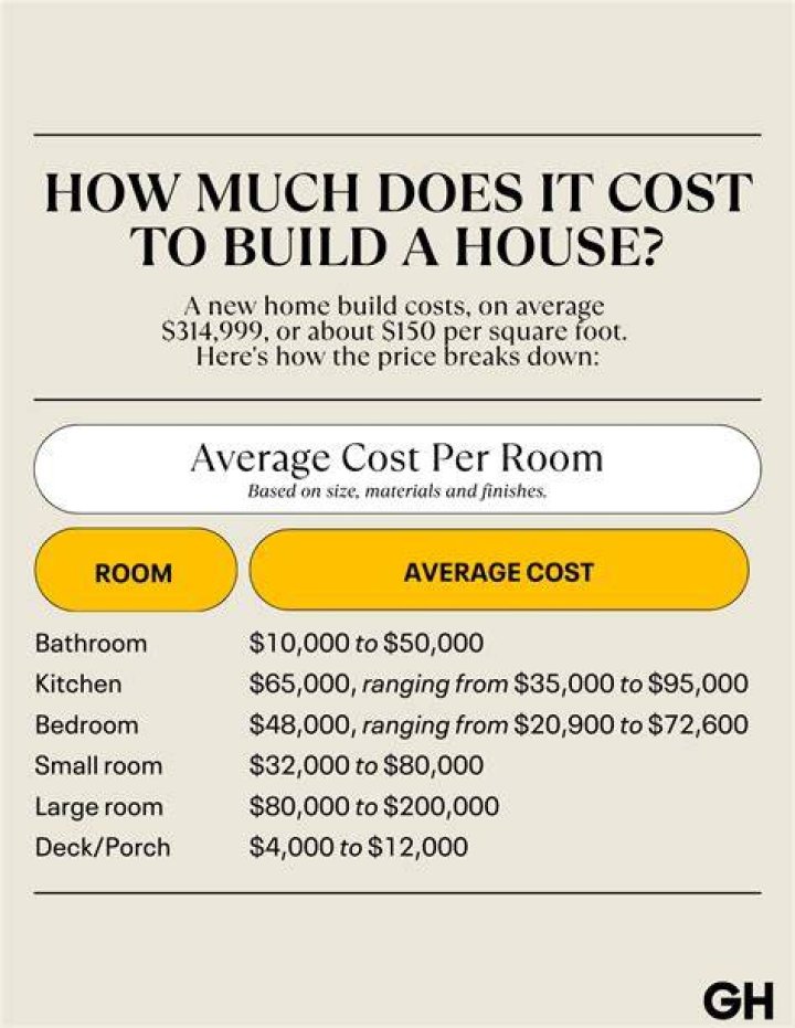 How much does Coolwall cost