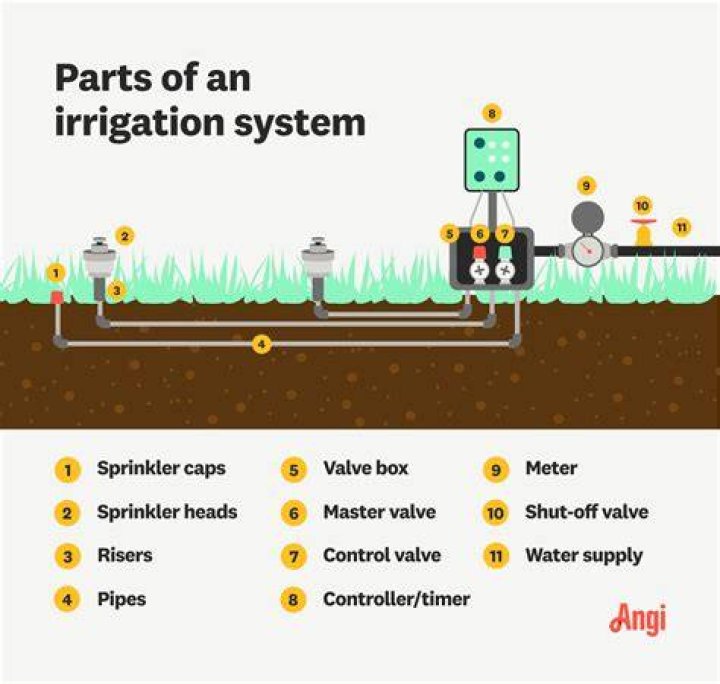 How much does inground sprinkler system cost