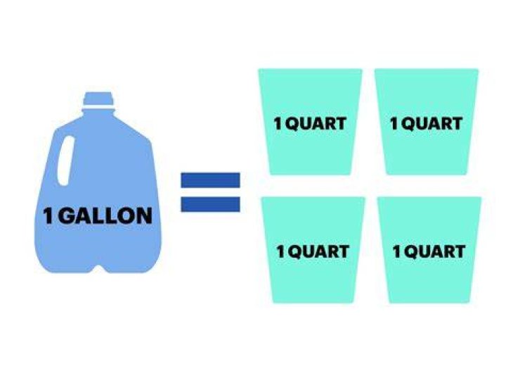 How much dry milk equals liquid milk?
