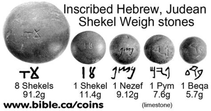 How Much Is A Shekel