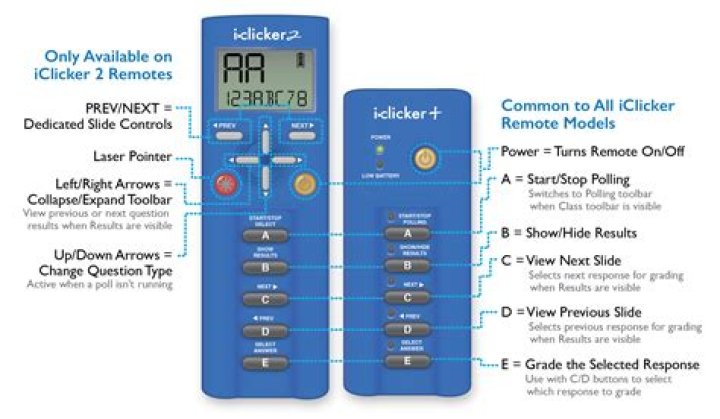 Iclicker 2 - How To Discuss