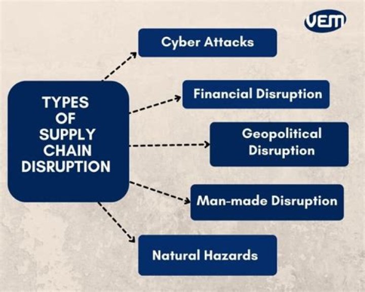 Infrastructure-Led Disruption