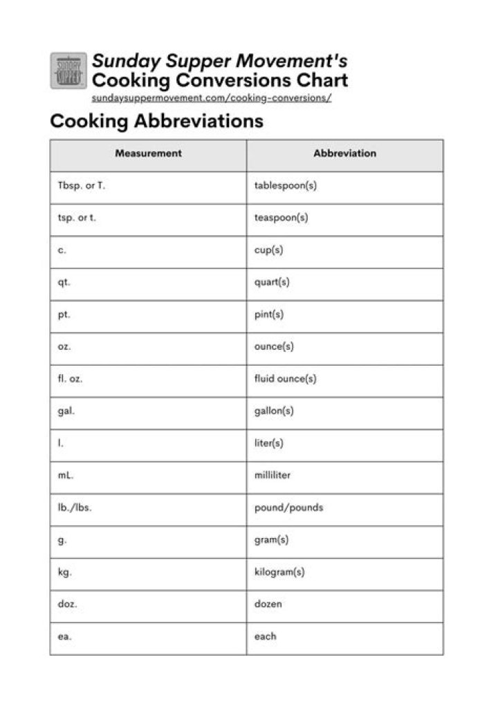 Ingredients Abbreviation - How To Discuss