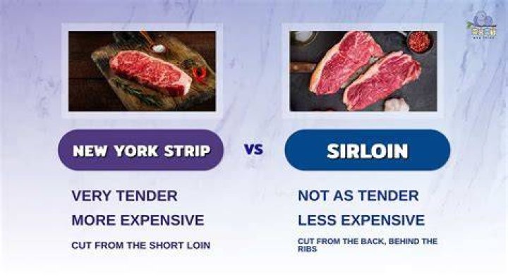Is short loin the same as sirloin?