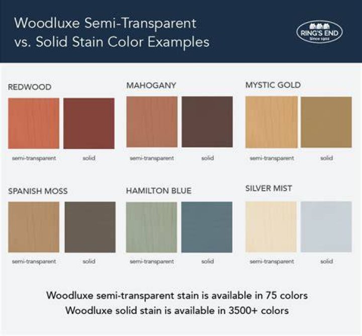 Is solid stain paint