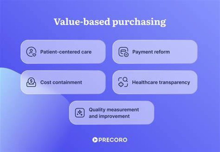Is value based purchasing mandatory