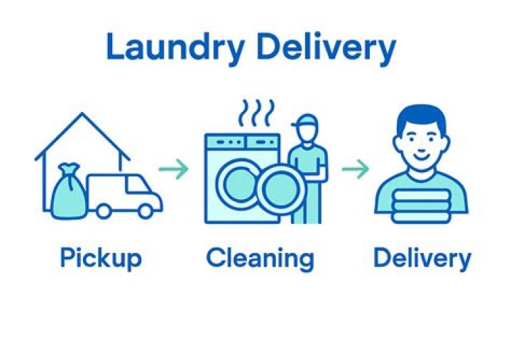 Laundry delivery service - How To Discuss