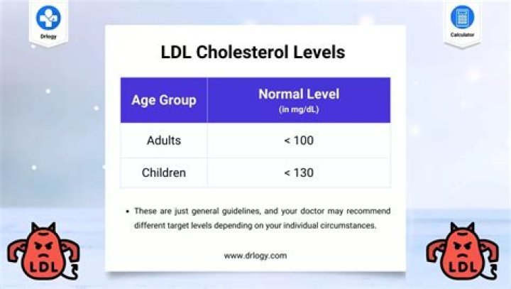 ldl cholesterol calc