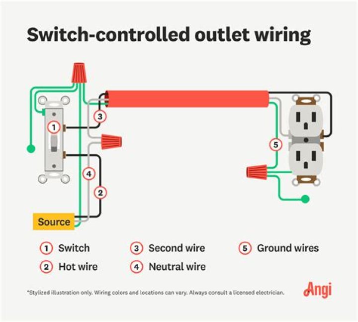 Light switch wiring diagram - How To Discuss