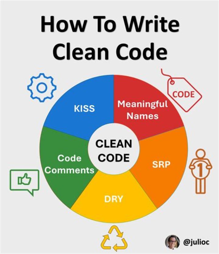 Lightweight/clean Code - How To Discuss