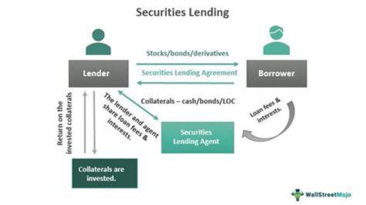 Loan-backed Securities - How To Discuss