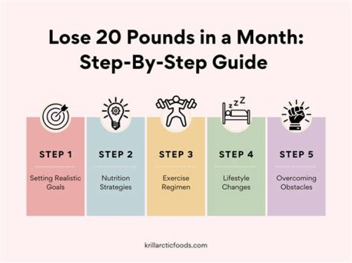lose 20 pounds in 2 months