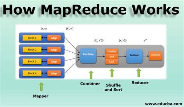Mapreduce - How To Discuss