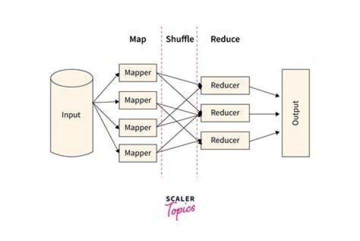 Mapreduce