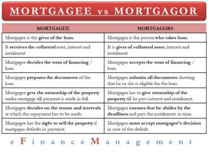 Mortgagor