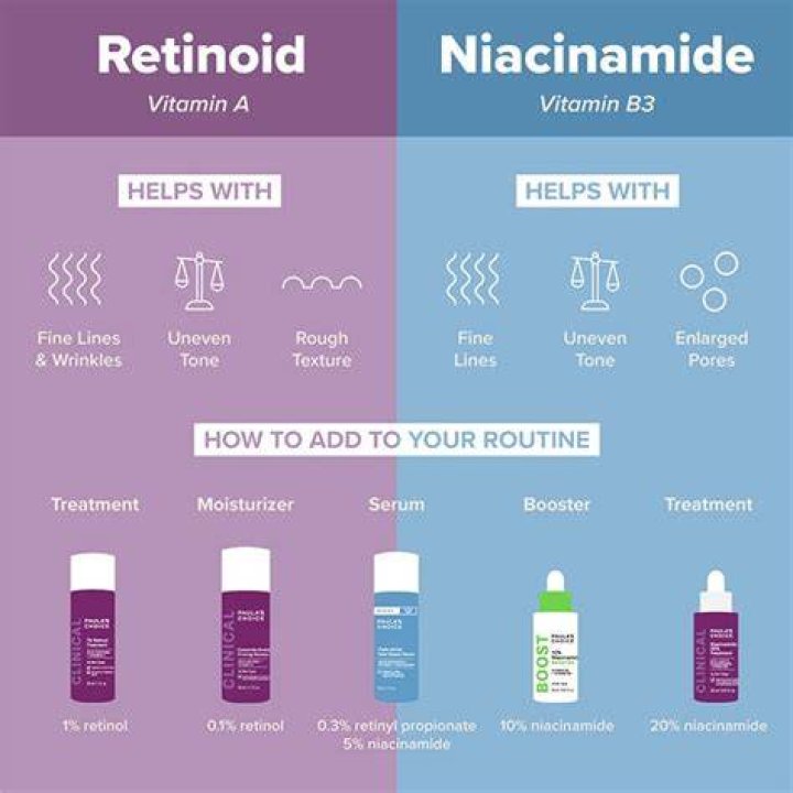 niacinamide and retinol