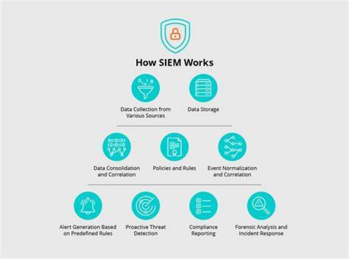 O Siem - How To Discuss