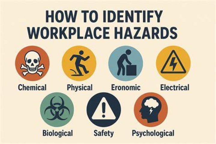 Occupational Hazard - How To Discuss